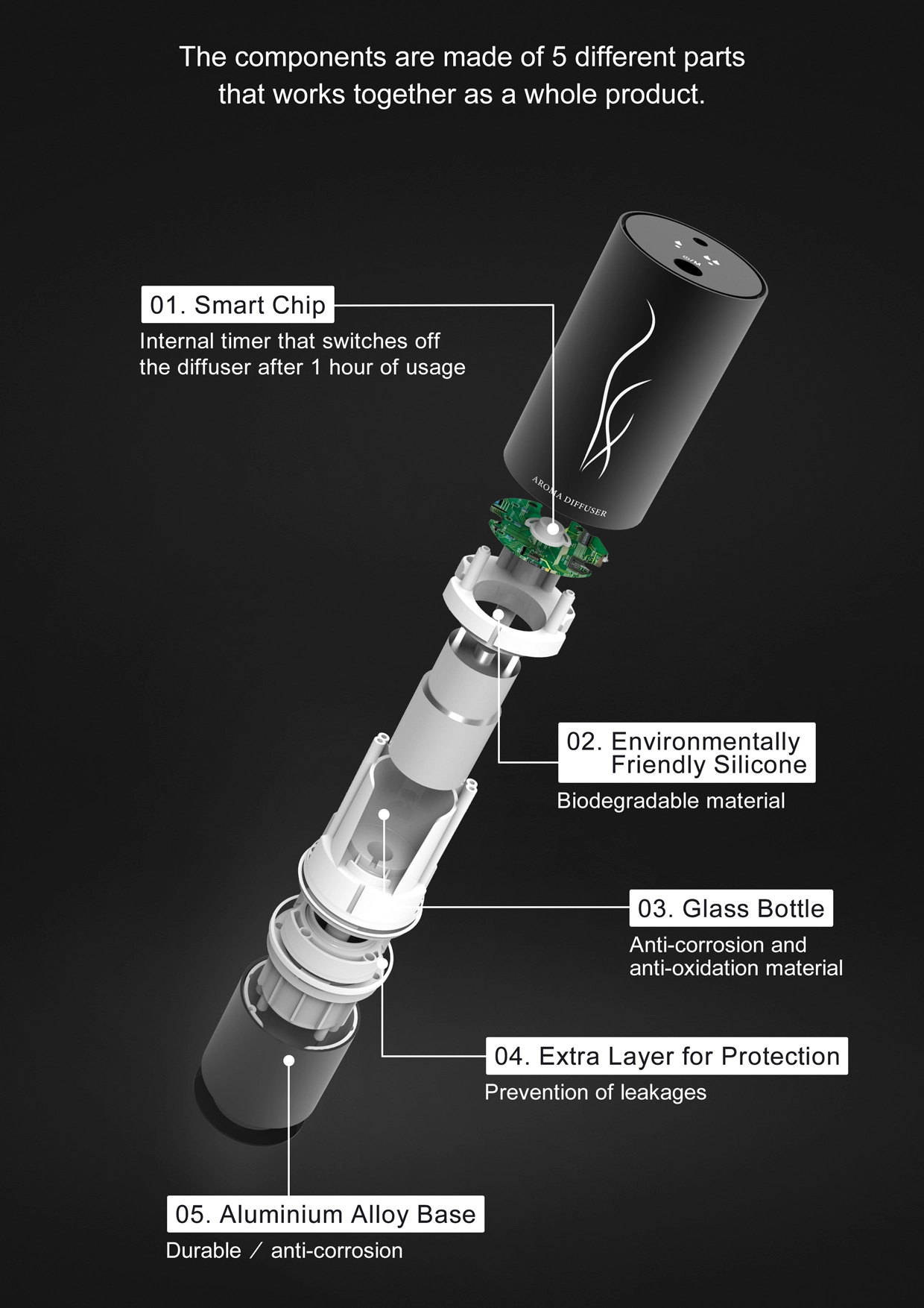 Image of USB Aroma Diffuser Structured Components
